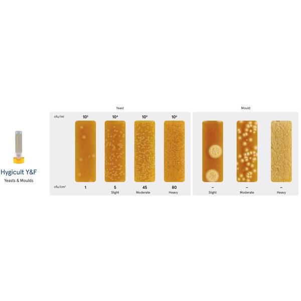 Hygicult TPC total plate count dipslides