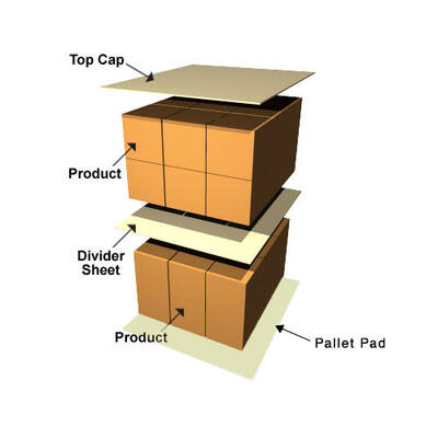 Kartonplaten 1150 x 750mm EG europallet