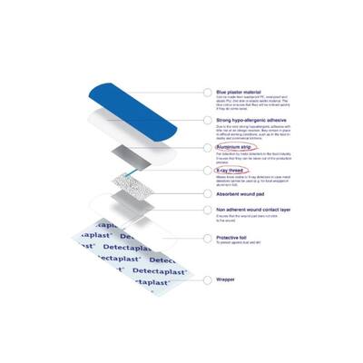 Detectiepleisters PE Detectaplast HACCP 25x72 mm blauw (8141)